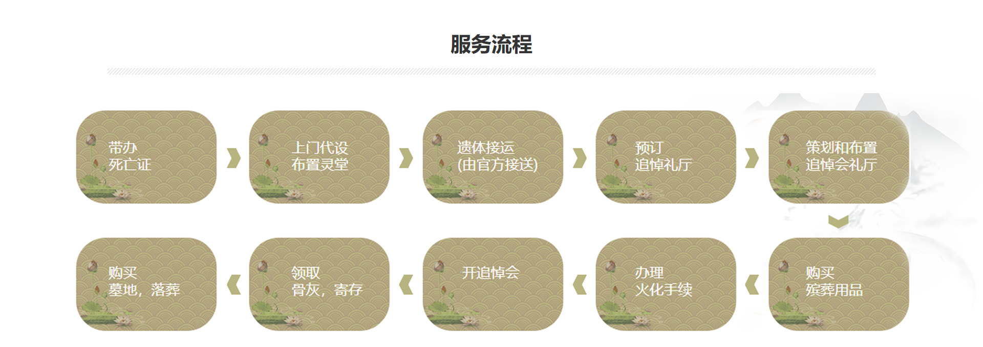 兰州白事一条龙